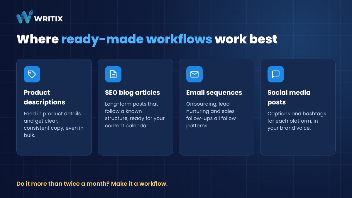 Where ready-made AI workflows work best: product descriptions, SEO blog articles, email sequences and social media posts