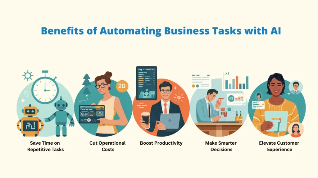 Infographic showing the benefits of automating business tasks with AI