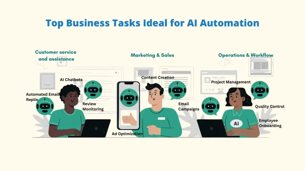 Infographic of the top business tasks ideal for AI automation