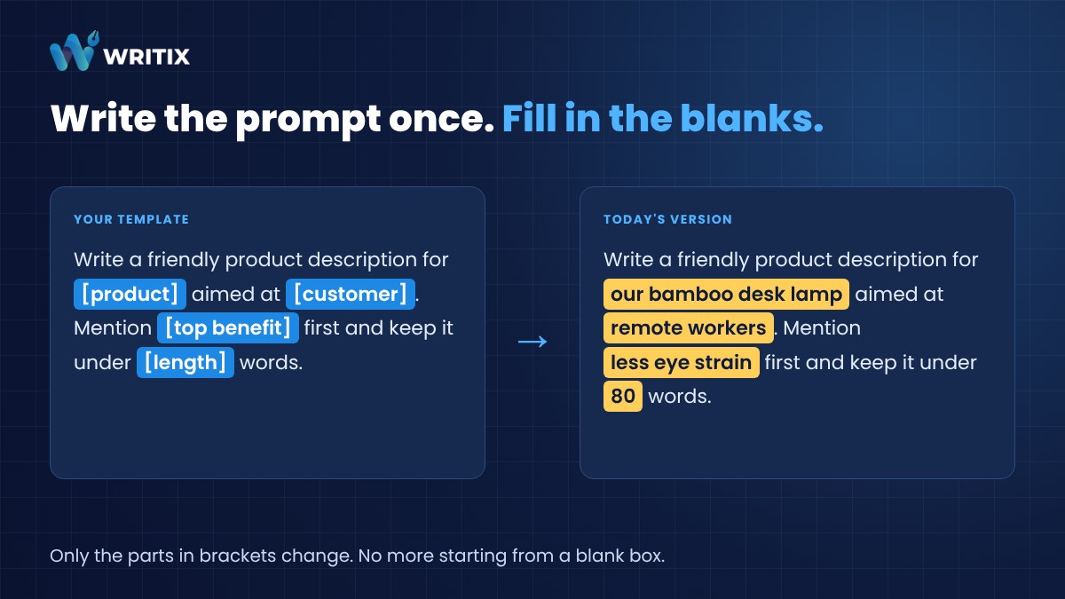 A fill-in-the-blank prompt template for a product description, next to the same template filled in
